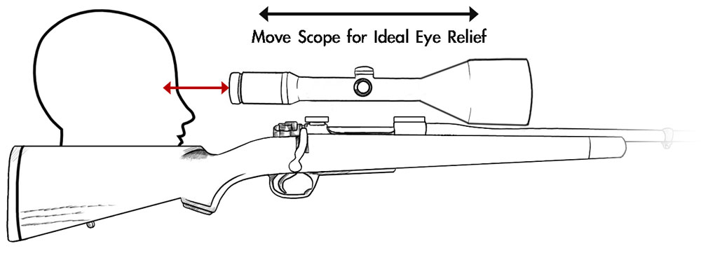 Alan Rhone - Service - Scope Mounting