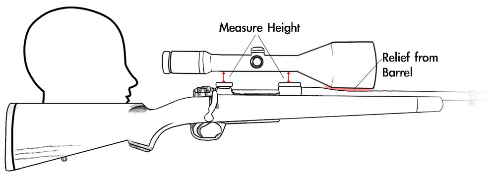 Alan Rhone - Service - Scope Mounting